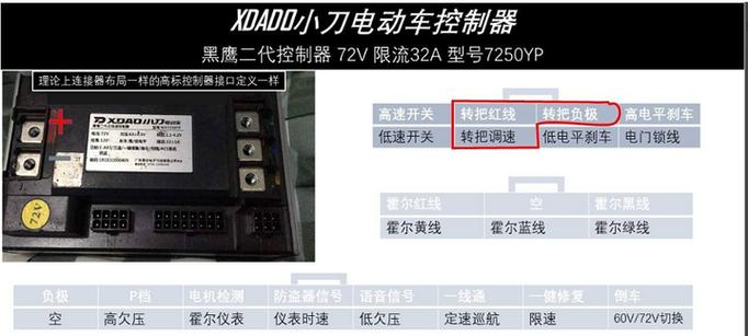 电摩模块控制器线路板针脚定义图