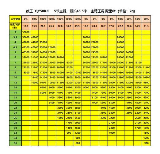 徐工20b吊车参数
