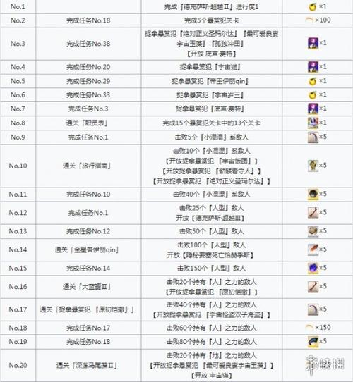 活动任务