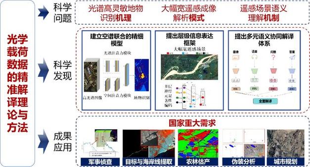qq查找附近的人仅对年满18