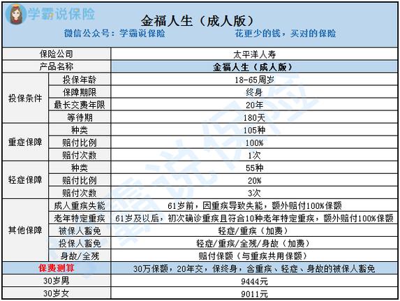 太平洋成人金福人生怎么样