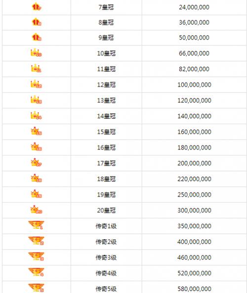 繁星最早的一批主播排名
