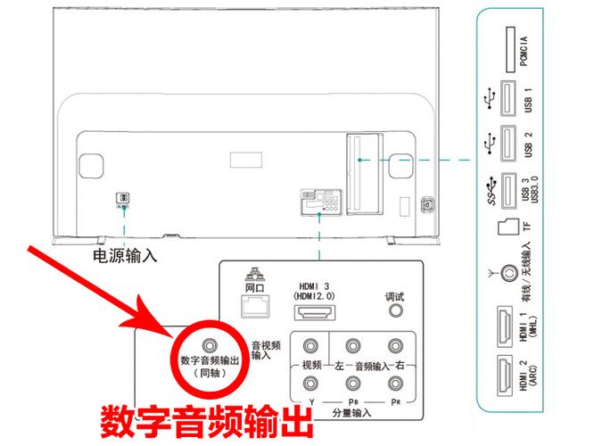 海信电视连接功放音响步骤