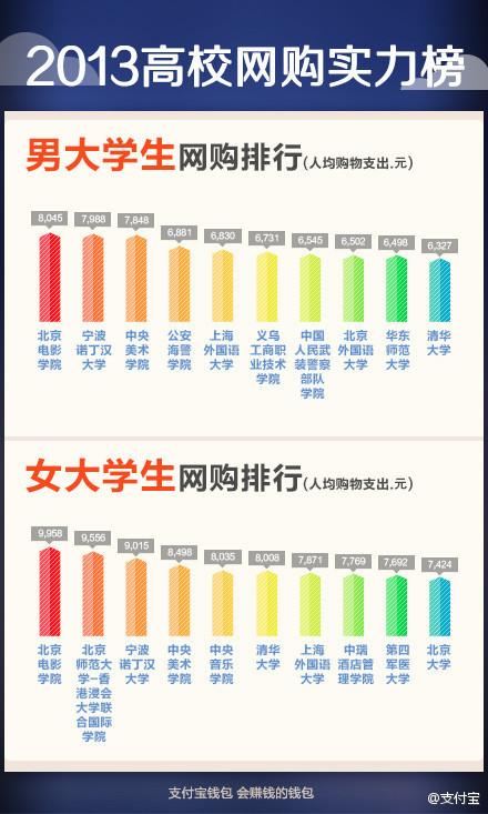 网购平台排行榜