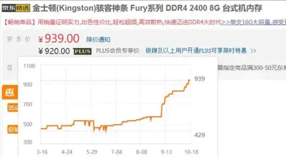 ddr5内存价格走势图