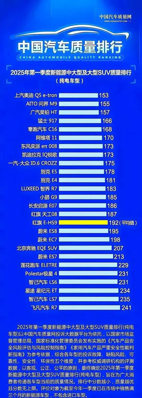 新能源电车排名前十名