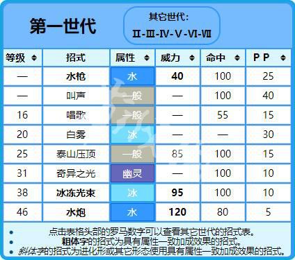 拉普拉斯性格配招
