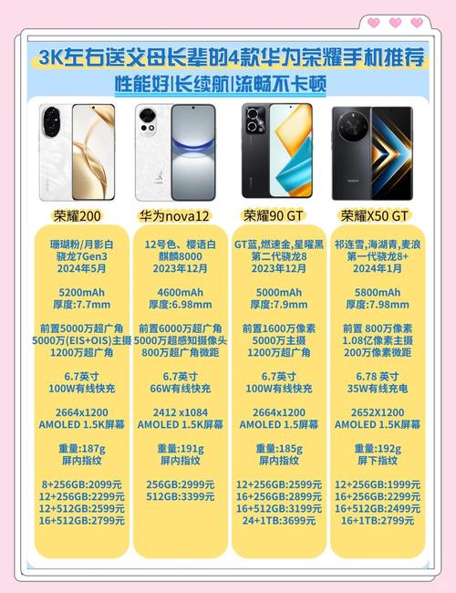 荣耀3000以内最好的手机