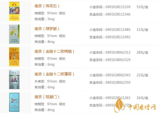 南京95细支烟价格表和图片