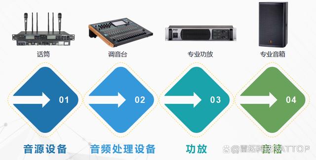 jba话筒配对步骤