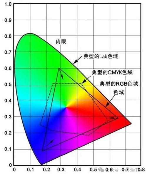 cmyk转换rgb