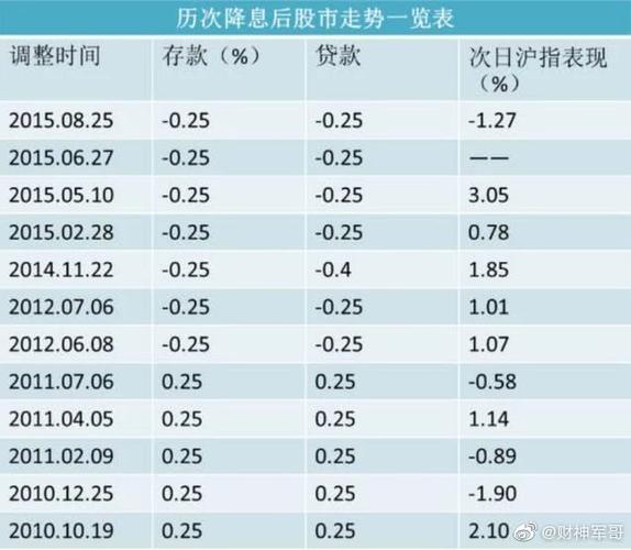 印度央行利率