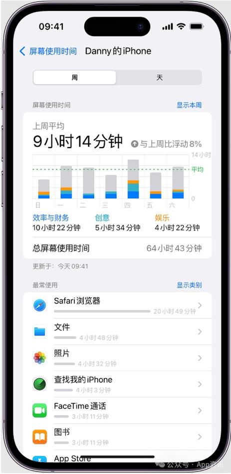 苹果屏幕使用时间bug游戏截图
