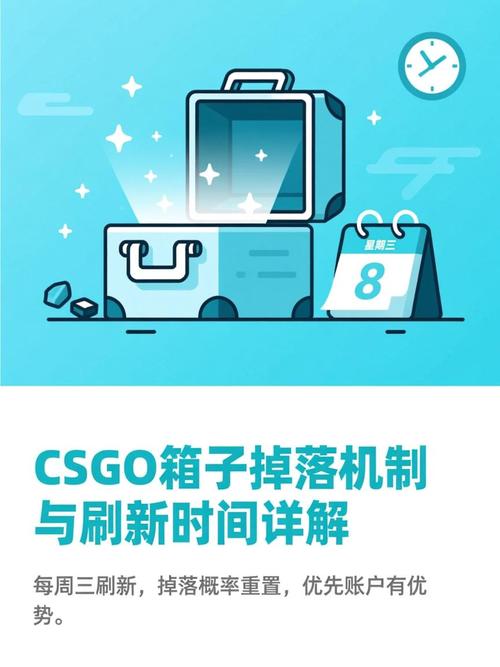 csgo箱子掉落重置时间