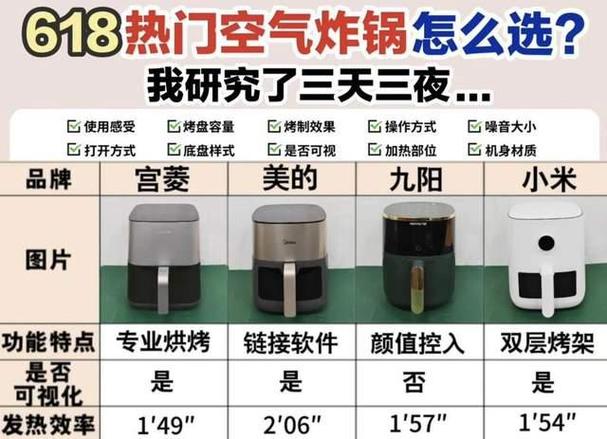 空气炸锅首次使用方法