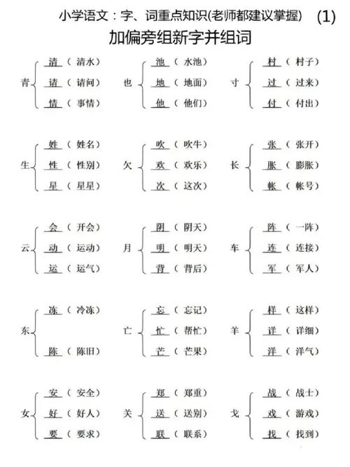 免加偏旁组新字缩略图