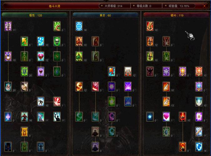 奇迹12000点敏格斗最强加点