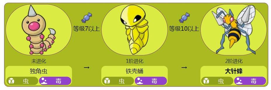 独角虫