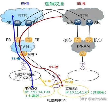 5G资源共享