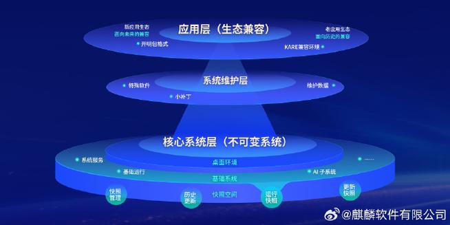 软件系统亮点