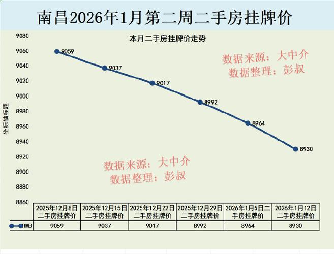 南昌市房产信息网查询缩略图