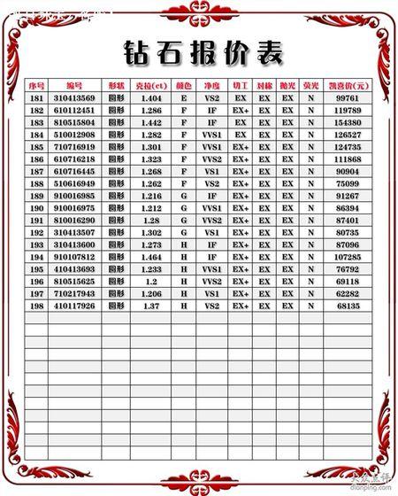 钻石一克拉多少钱