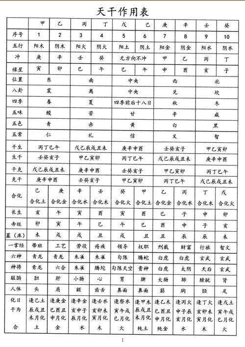 139算命网免费算命八字排盘