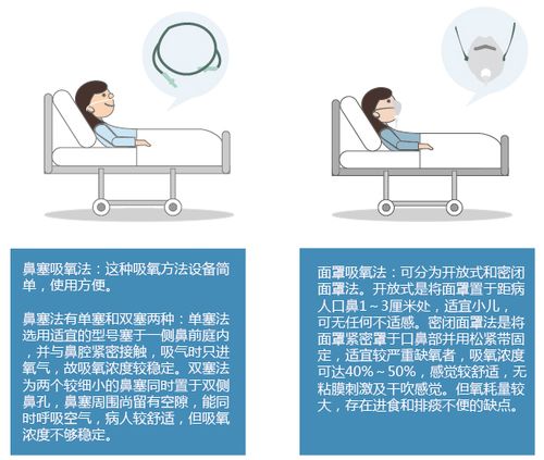 家用吸氧机和医用吸氧机有什么区别