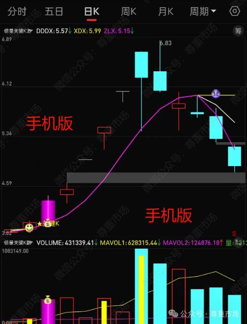 免费通达信手机版指标