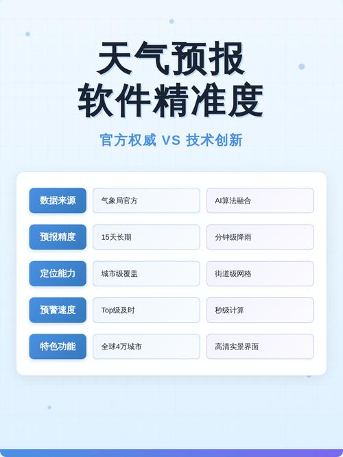搜题哪个软件准确度高截图