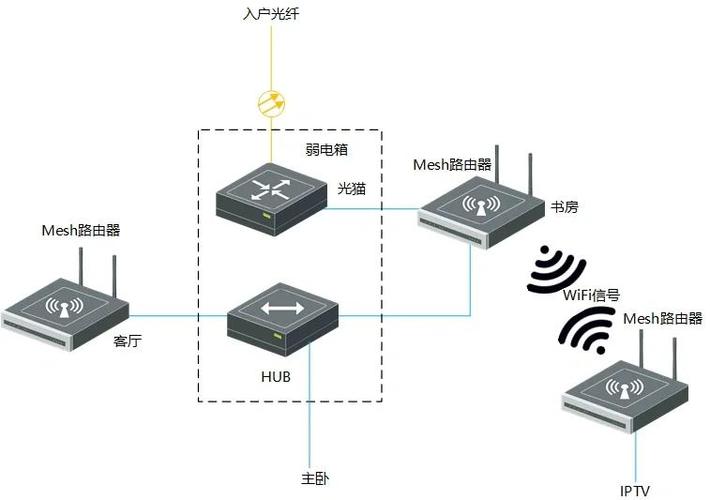 gi wi fi