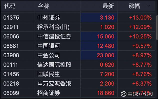 为什么雪球比同花顺更详细