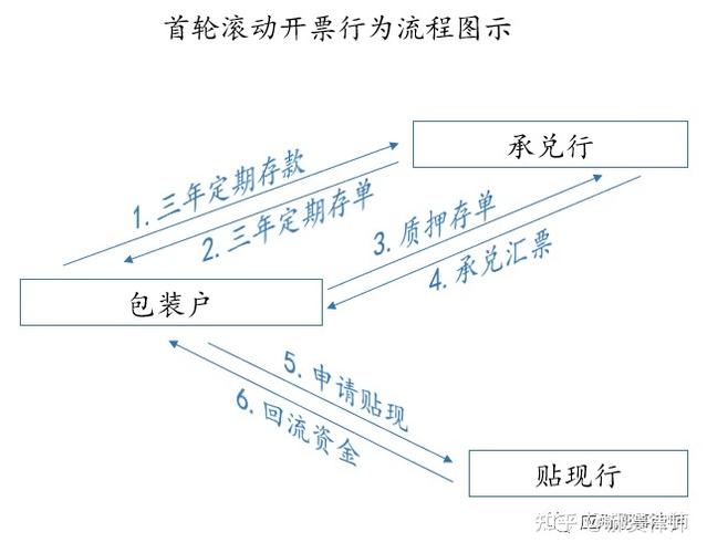 质押合同生效要件