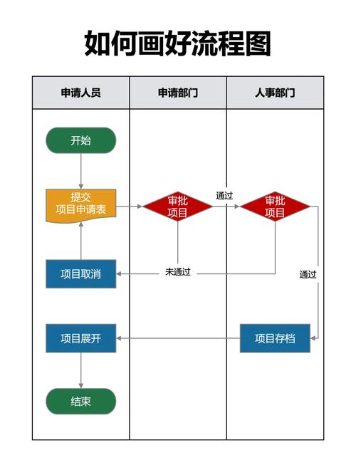 etc脱落二次激活的流程