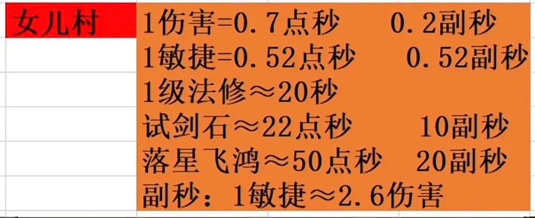 1点敏捷等于多少伤害缩略图