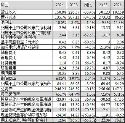 苏商银行存款大忌