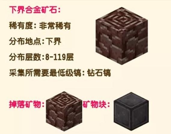 我的世界远古残骸分布