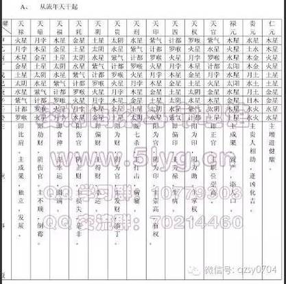 天文星历表