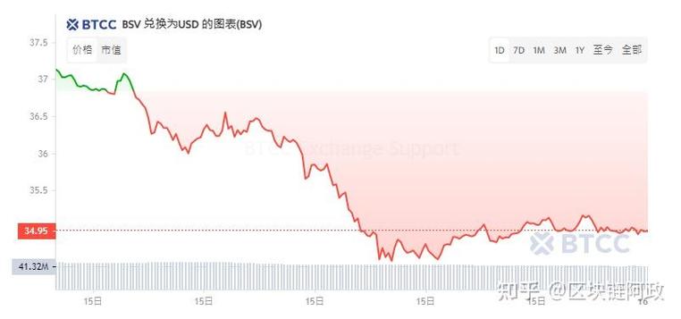 bsv实时价格走势