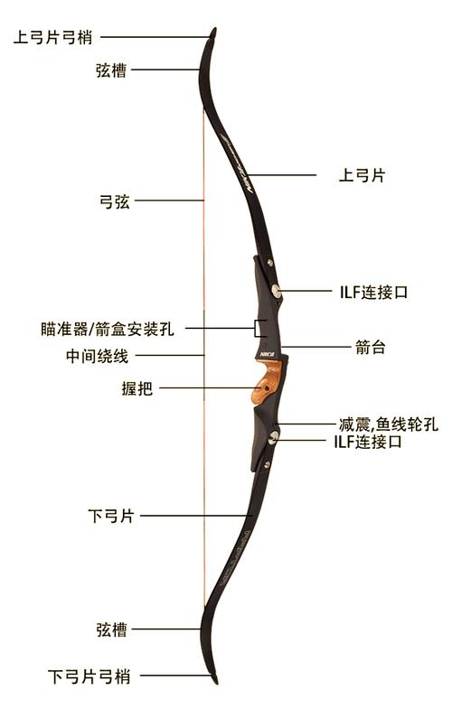 反曲弓排名