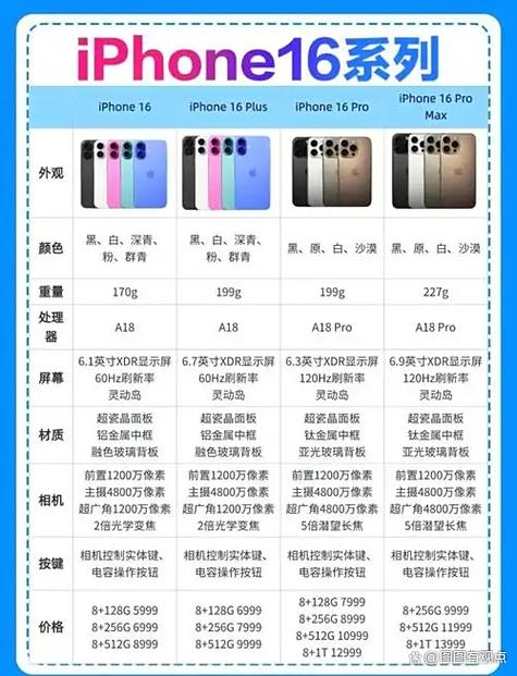 苹果一体机十大忠告