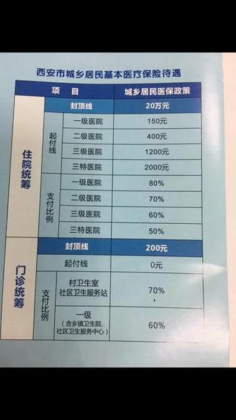 陕西2026医保报销新规图标