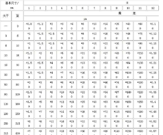 内孔H7公差标准