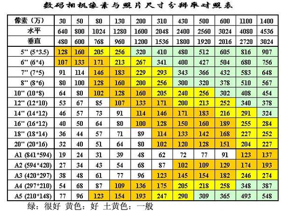 分辨率与像素的换算