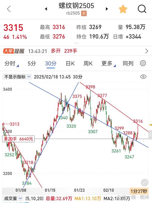 MOB行情涨幅