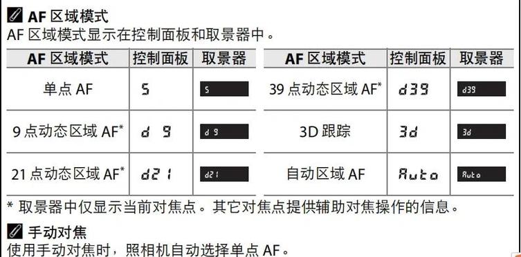 相机设置复位和初始化区别