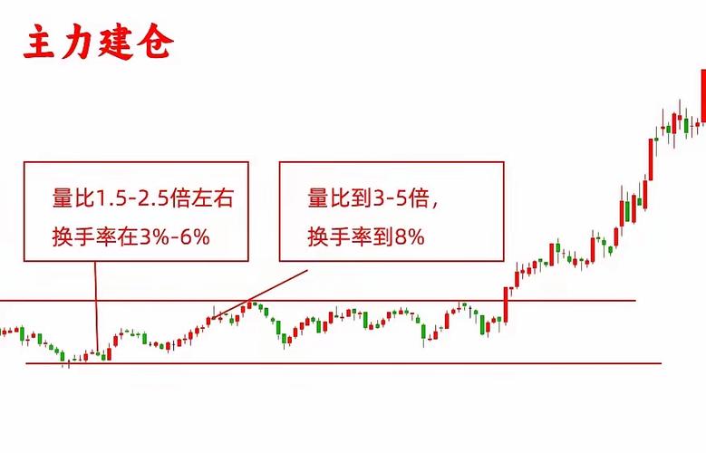股票的量能指标怎么看
