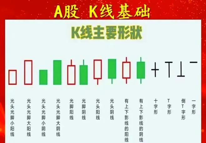 股票的k线图怎么看