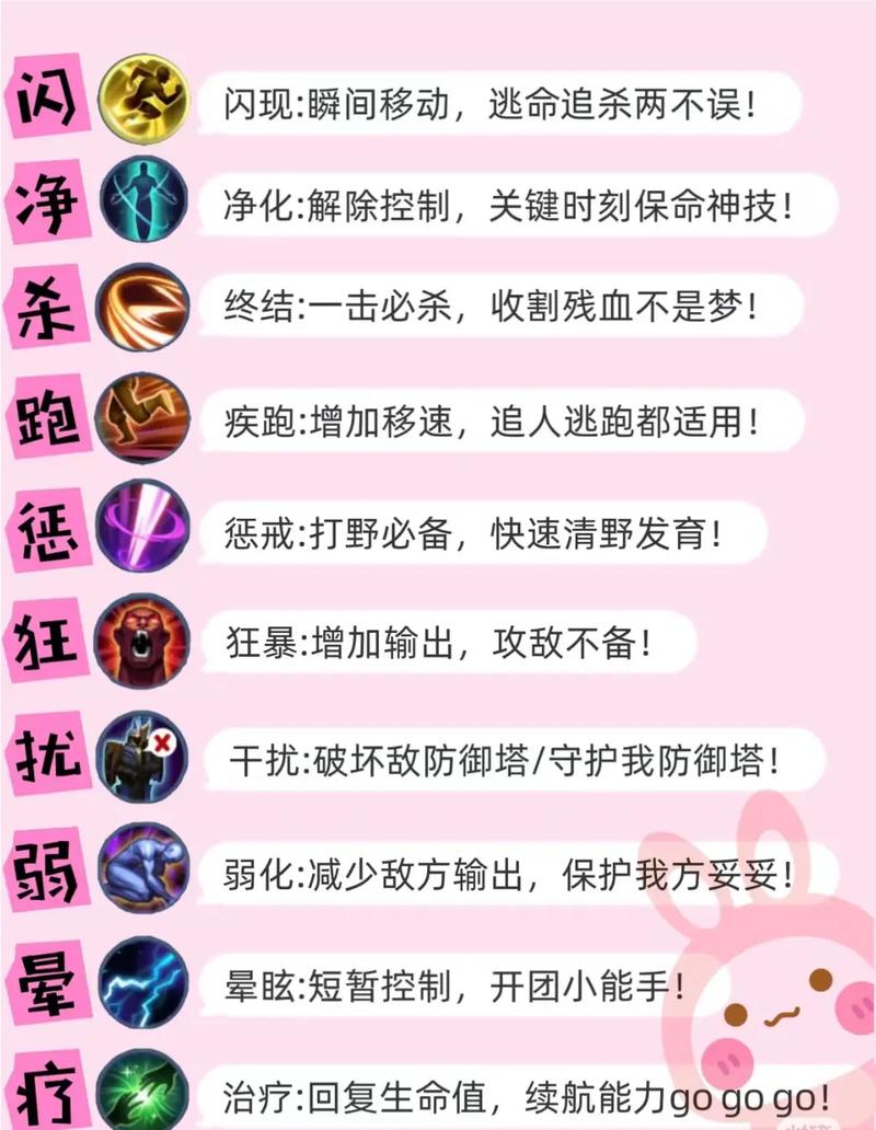 永恒梦魇技能连招
