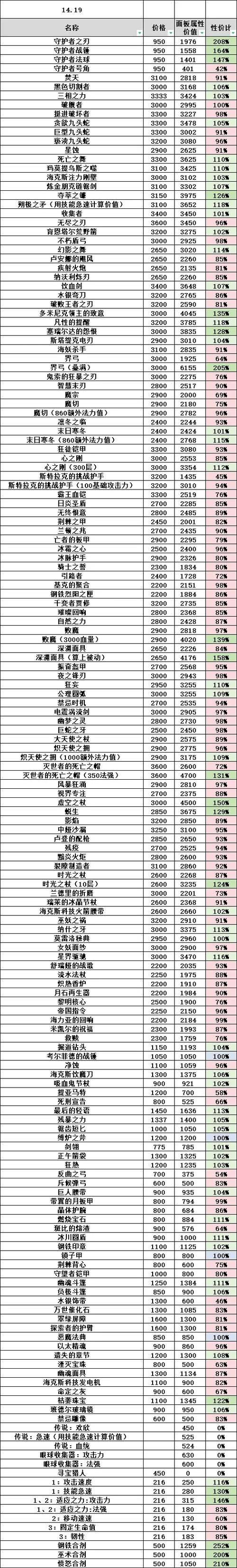 LOL老版装备价格